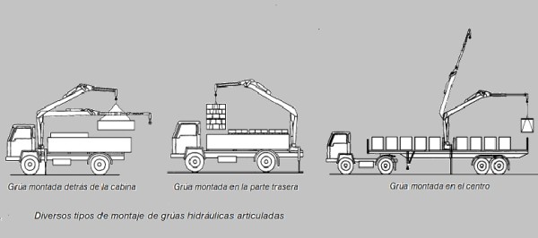 tipos-montajes-gruas-articulada-camion