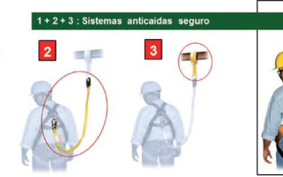 Conoce más sobre las eslingas de seguridad como sistema anti caída